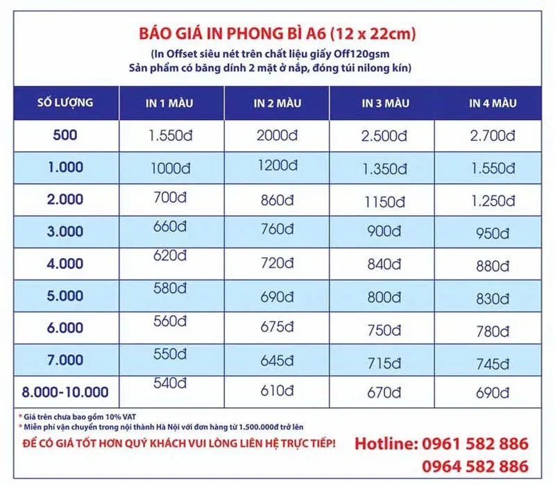 in phong bì 12x22 báo giá in phong bì 12x22