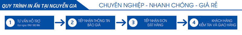 quy trình in ấn tại In Nguyễn Gia