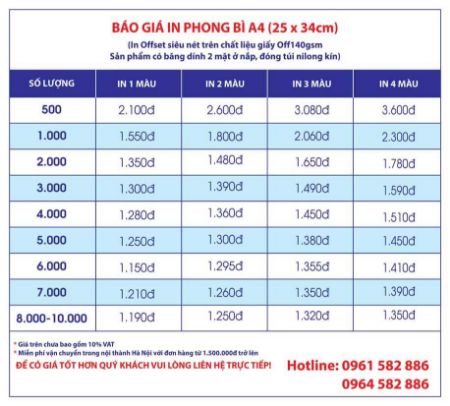 Hiển thị chi tiết cho Thông tin báo giá in phong bì A4, A5,A6 Hình ảnh cho bài viết Thông tin báo giá in phong bì A4, A5,A6
