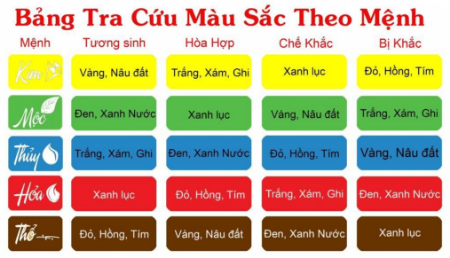 Hình ảnh cho bài viết Tìm hiểu màu sắc phong thủy trong in ấn như thế nào?