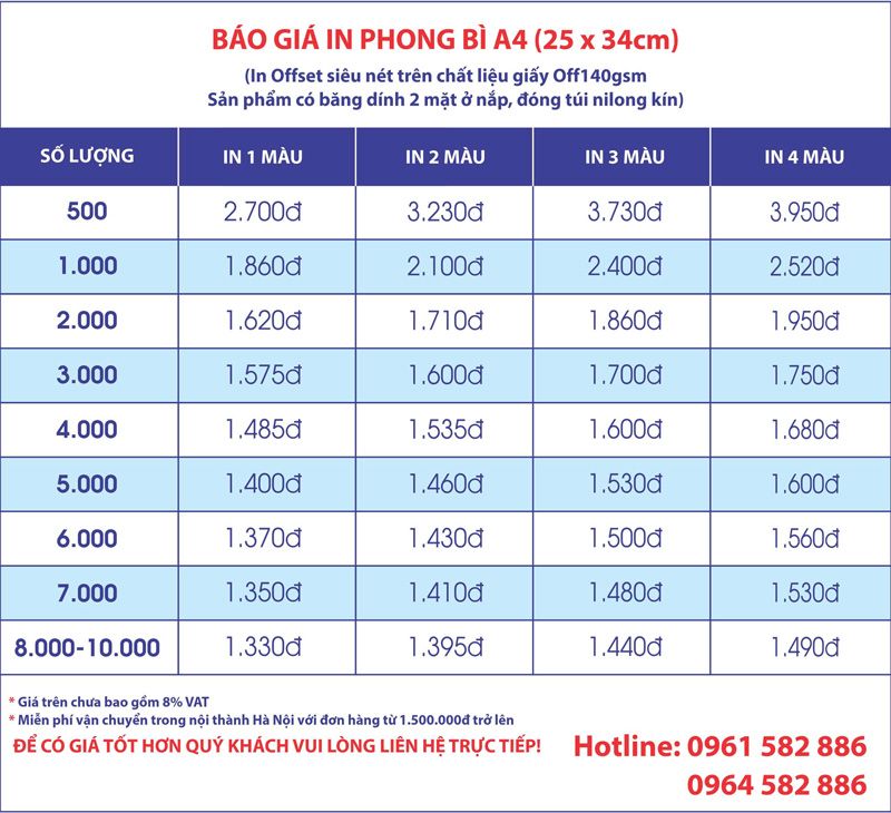 báo giá in phong bì a4