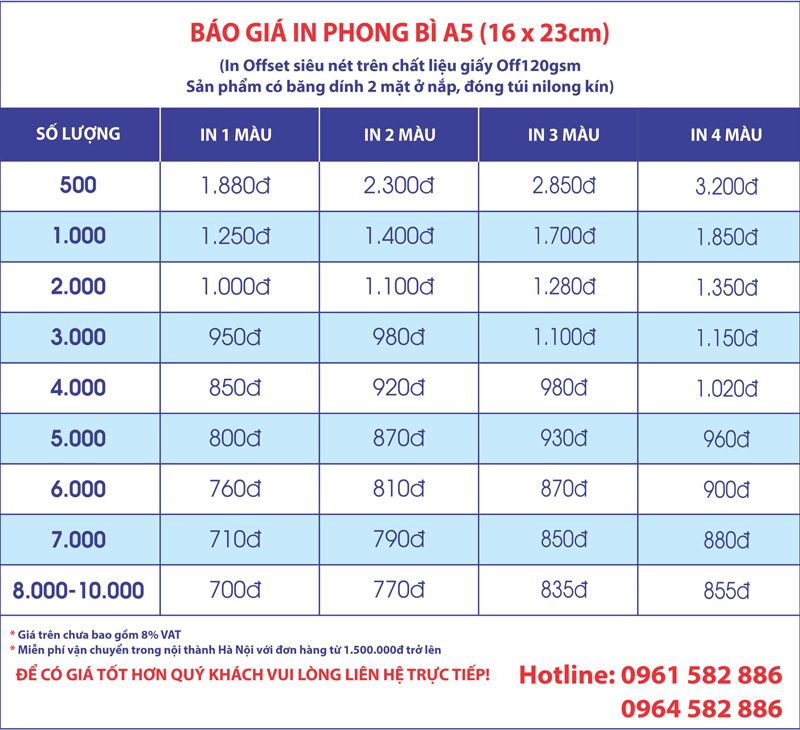 báo giá in phong bì a5