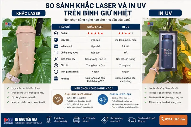 bảng so sánh khắc Laser và in UV trên bình giữ nhiệt